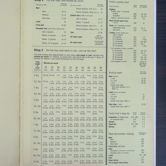 Vintage 1960 Better Homes and Gardens Meat Cook Book - Picture 7 of 9